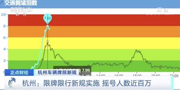限号限行历史_杭州市限牌限行新政 浙A区域号牌线上申请 摇号人数近百万