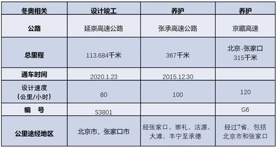 冬奥会筹备条件_冬奥会申办_北京冬奥会申办难度