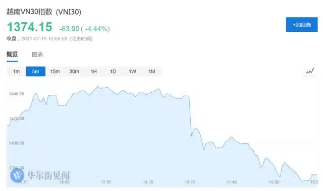 全球第三波疫情势不可挡，股市油市因疫情下跌