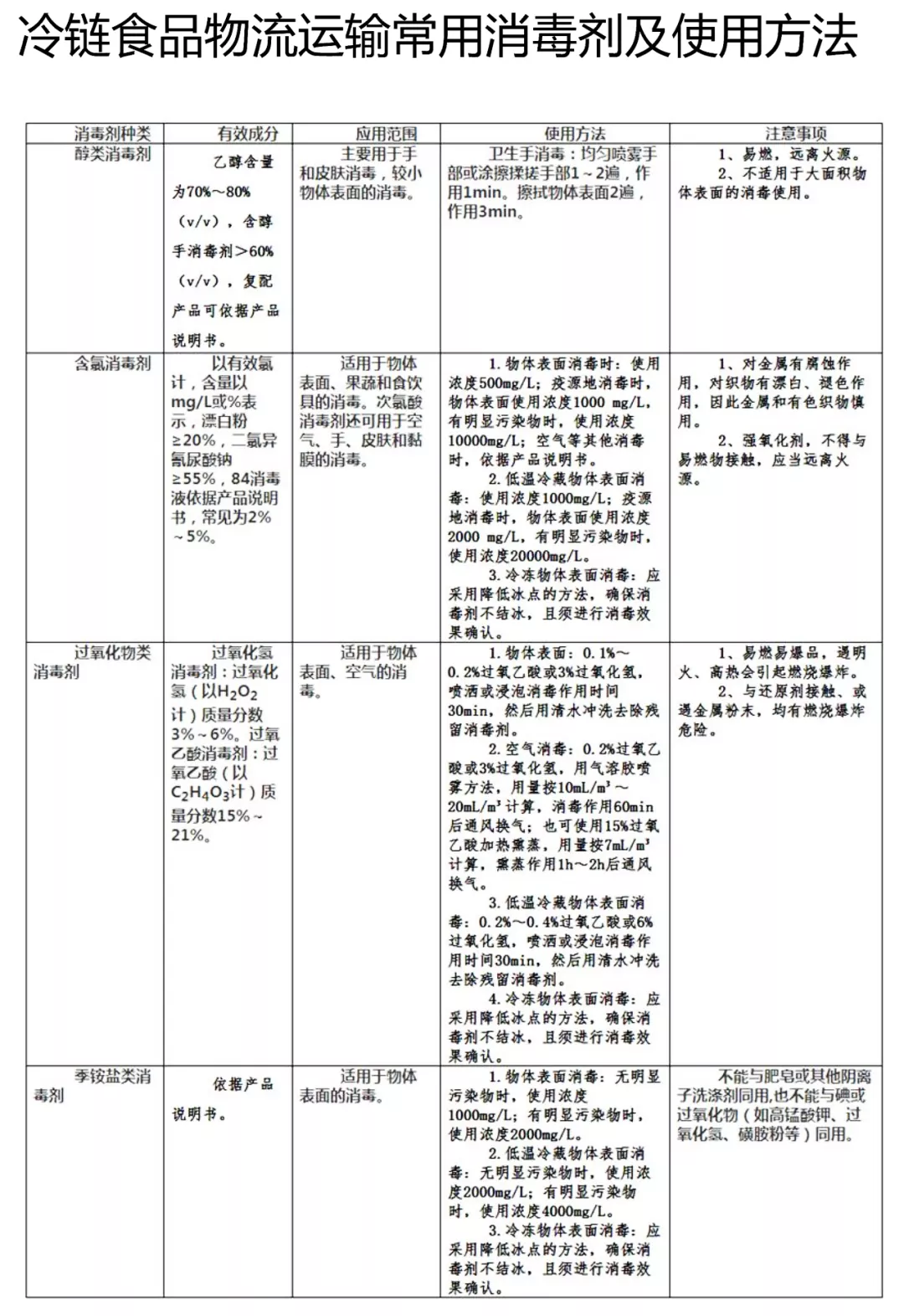 交通运输部修订冷链食品物流新冠病毒防控消毒技术指南（第三版）