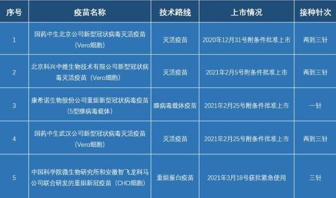 新冠疫苗预约 微信预约平台 各地疫苗接种预约方式_疫情疫苗