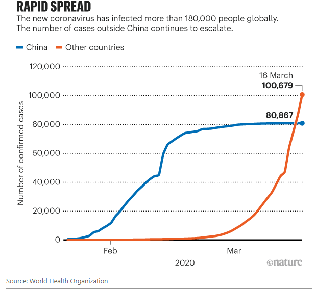 新冠病毒全球传播_疫情爆发_COVID-19死亡率对比