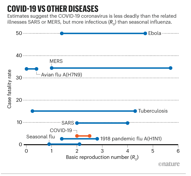 新冠病毒全球传播_COVID-19死亡率对比_疫情爆发