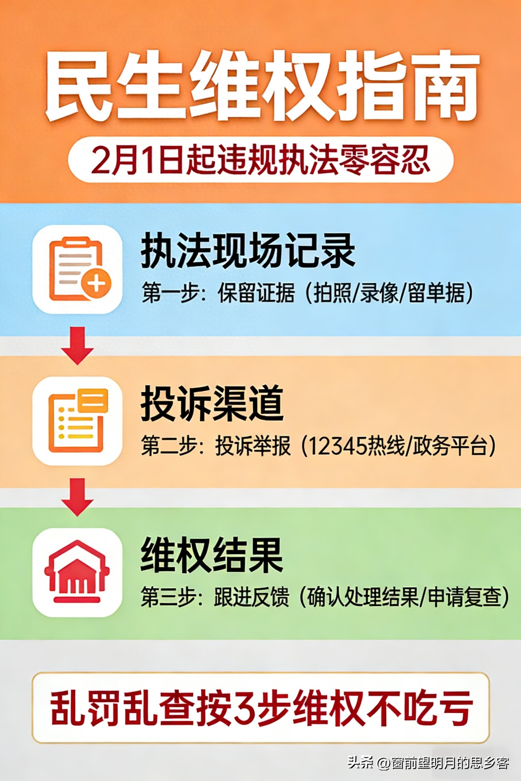 行政执法监督条例违规执法投诉_乱罚款乱检查维权流程_违章举报