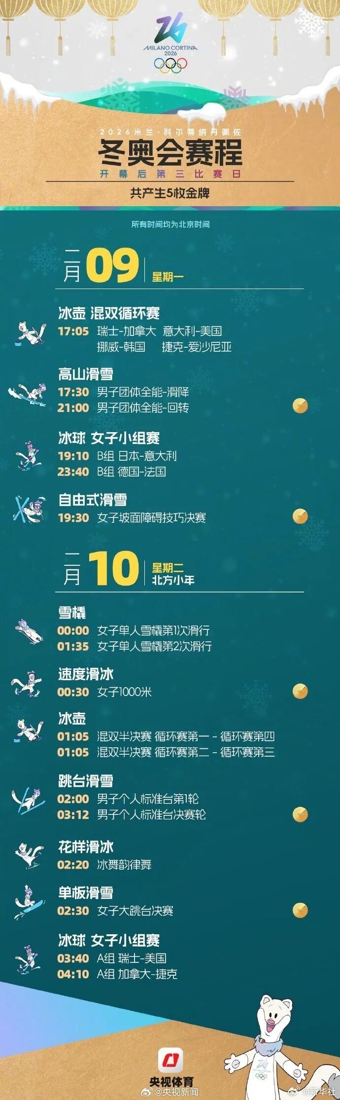 冬奥会运动员_体育总局冬运中心 米兰冬奥会 参赛运动员名单
