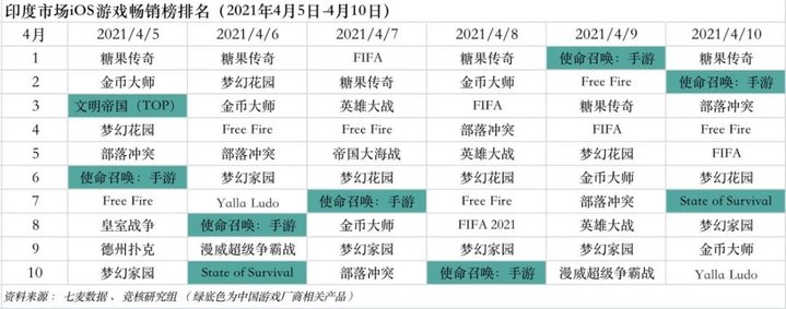 永劫无间DLSS技术 国产网络游戏试点审批权下放海南 苹果IDFA新政游戏买量影响_永劫无间辅助外挂